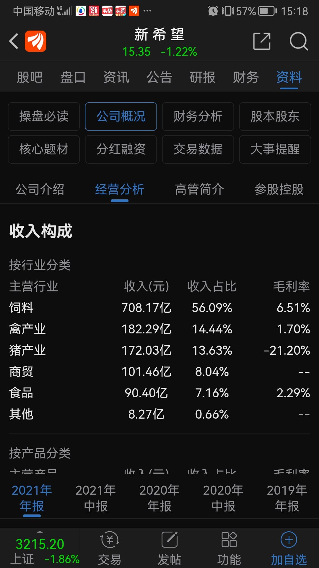皇氏集团东方财富网股吧[002329皇氏集团重组]