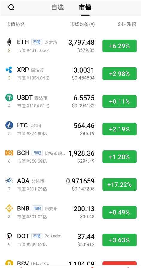 波场币怎么样?[波场币到底是什么]
