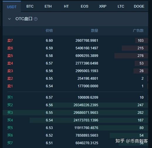 usdt是什么货币怎么卖的简单介绍