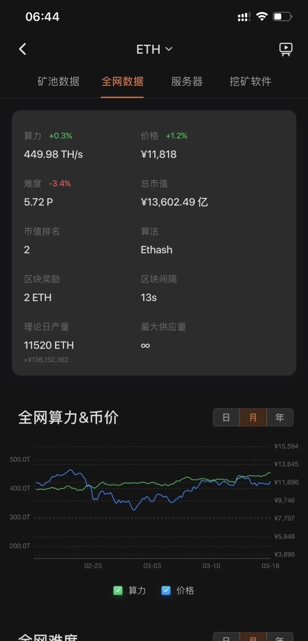 eth全网算力在哪里看的简单介绍