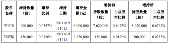 天融信股票[北京天融信股票]