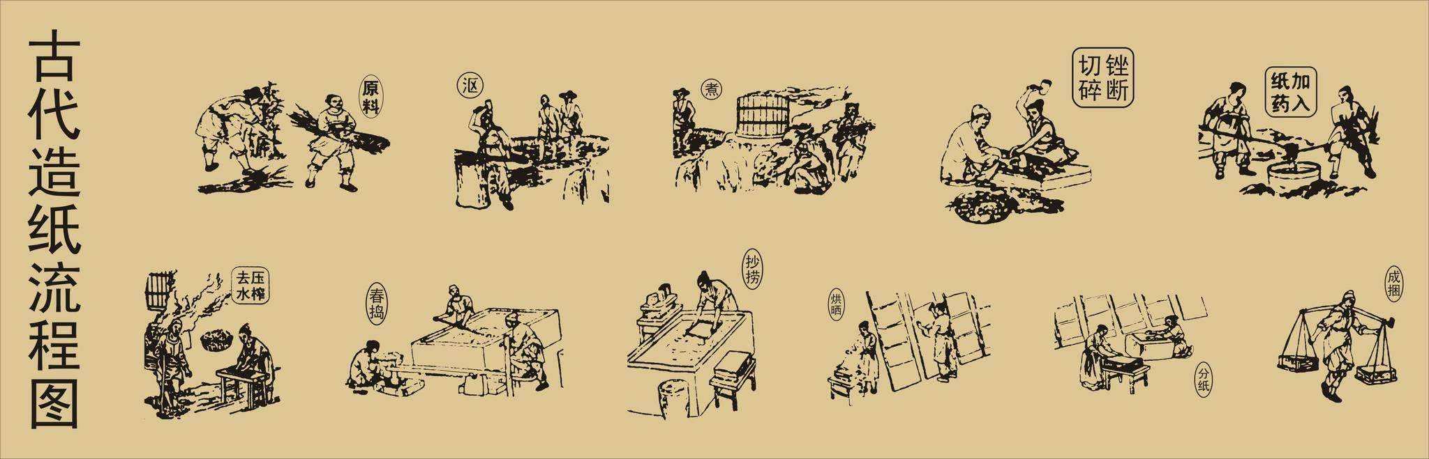 造纸术是谁发明的[造纸术是谁发明的时间]