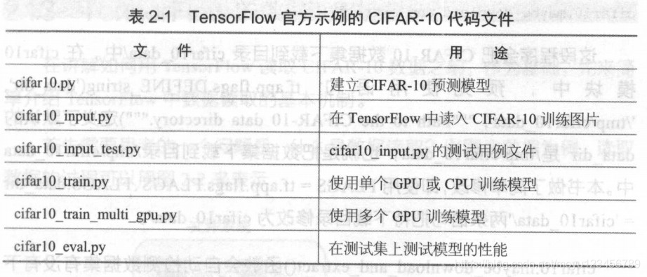 airplane服务代码是什么[airplane服务代码是什么意思]