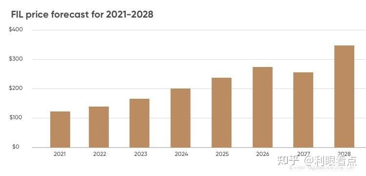 fil2026年预估[预测fil21年六月会涨嘛]