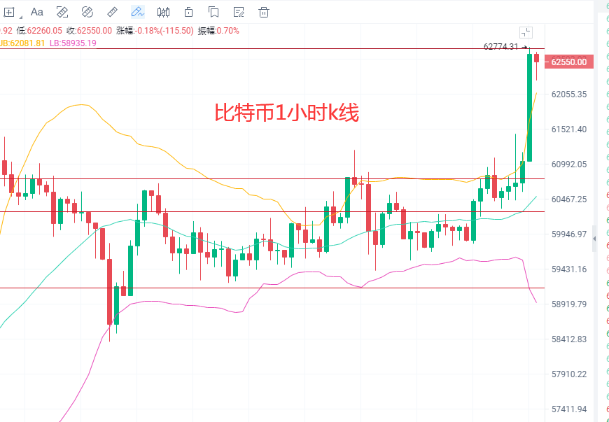 币最新行情走势[币最新价格走势图]