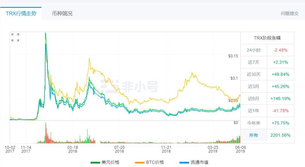 波场币怎么发行的[波场币是哪个国家发行]