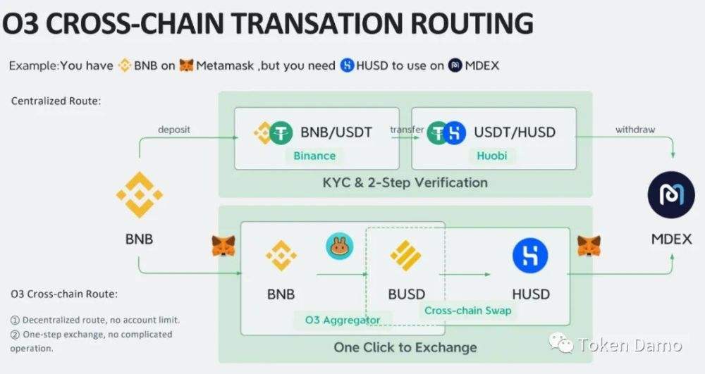 关于telegram需要实名认证吗的信息