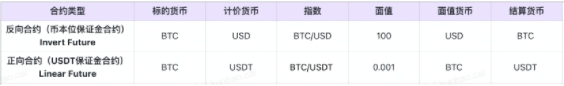 usdt交易平台推荐[usdt交易平台排行榜]