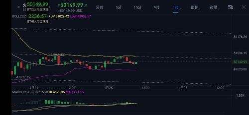 预测明天比特币行情[比特币最新行情预测分析]
