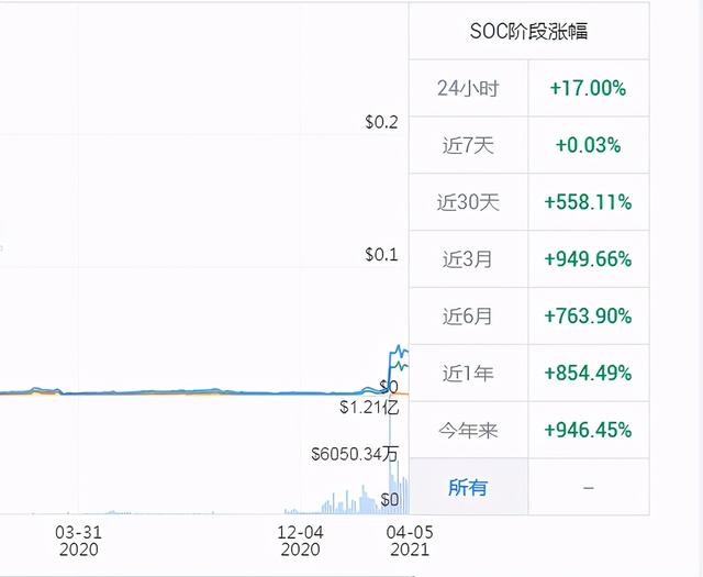 波场币最新上市消息[2022最近币圈大跌为什么]