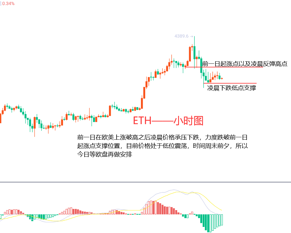 包含eth今日行情分析与操作建议的词条