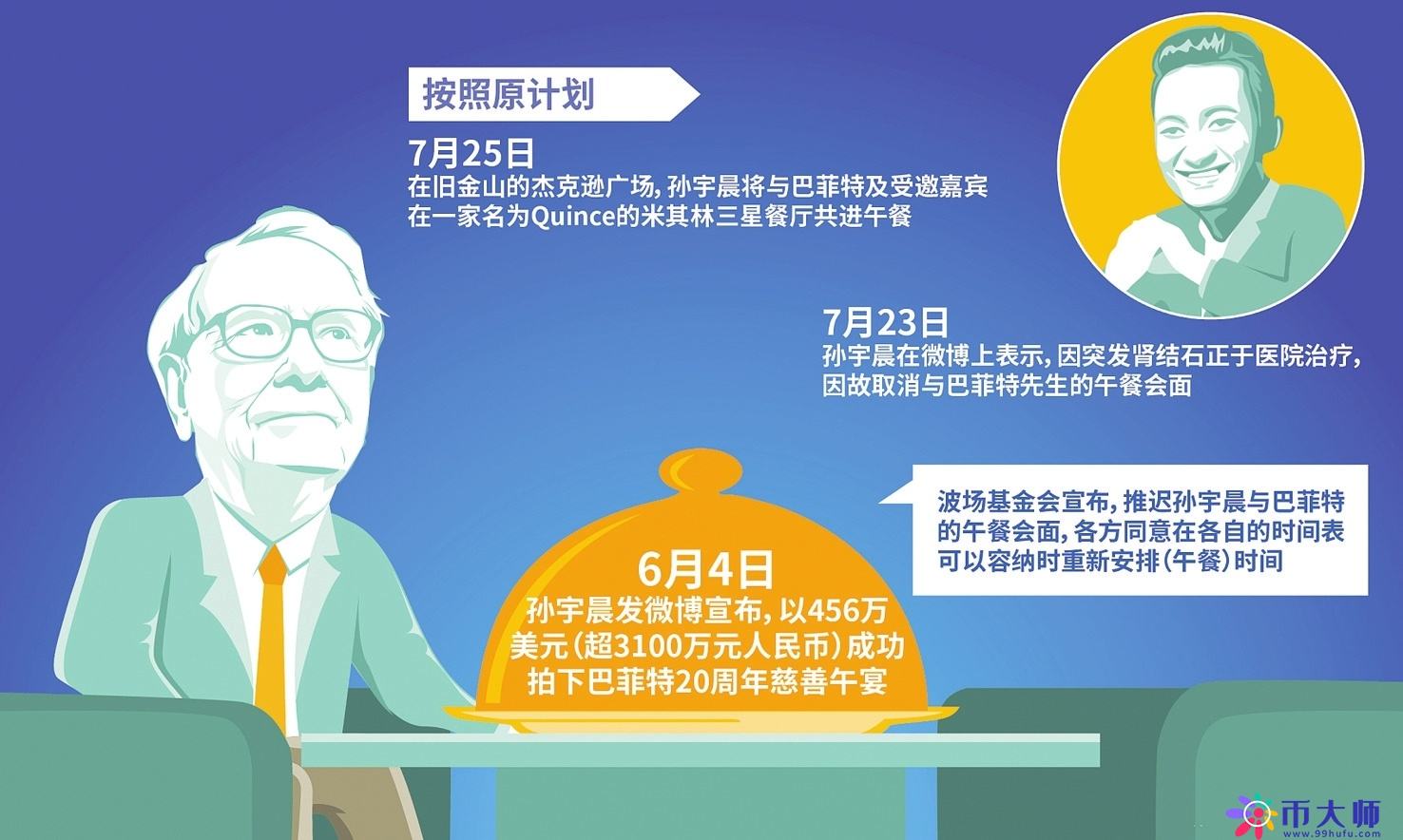包含波场币多少钱一个2022的词条