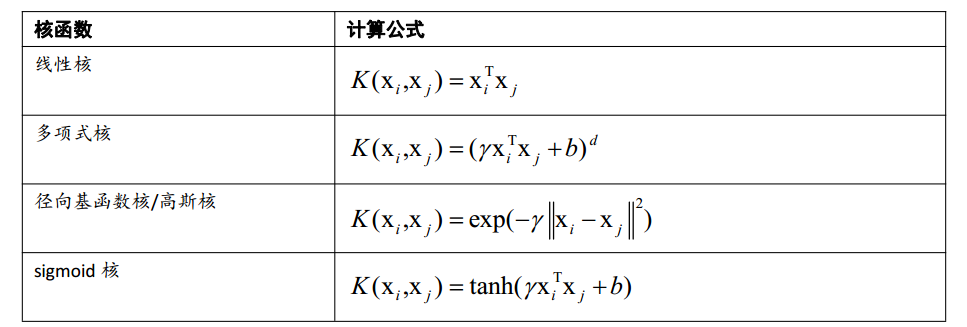 forecast函数[forecast函数在哪个包里]