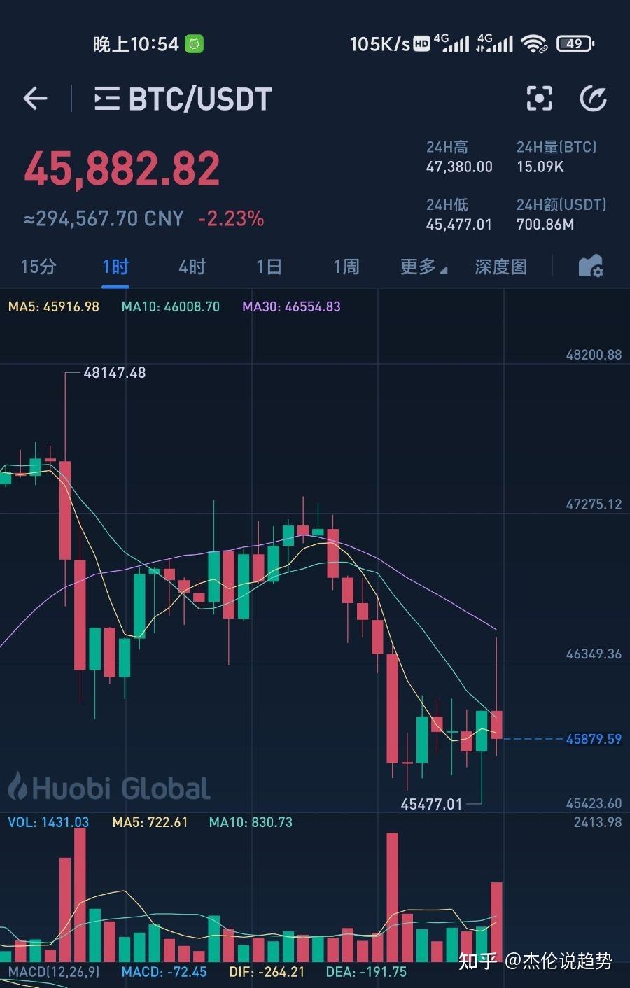 eth币最新行情走势预测的简单介绍
