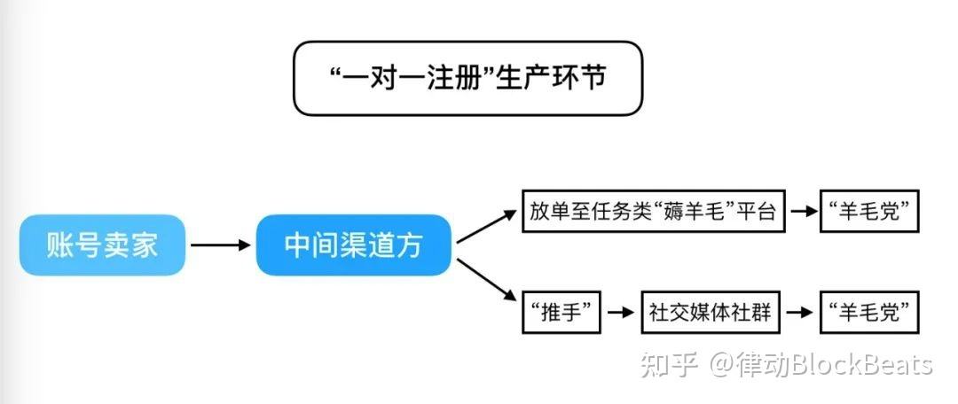 telegram花钱吗[telegram为什么要收费]