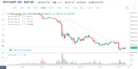 btc下半年走势的简单介绍
