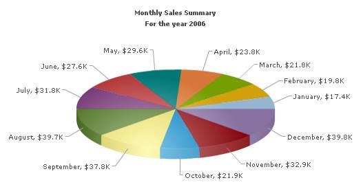 chart[chartmasters]