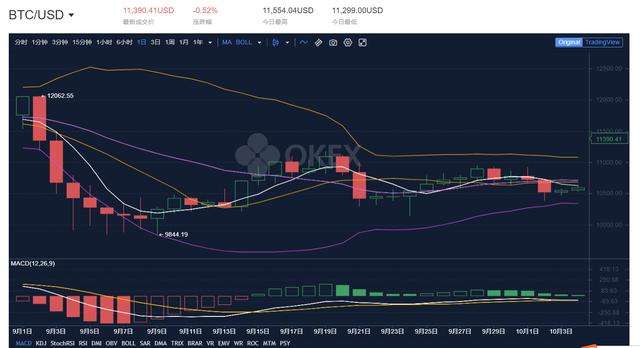 btc大盘跌多少[今天btc为什么暴跌]