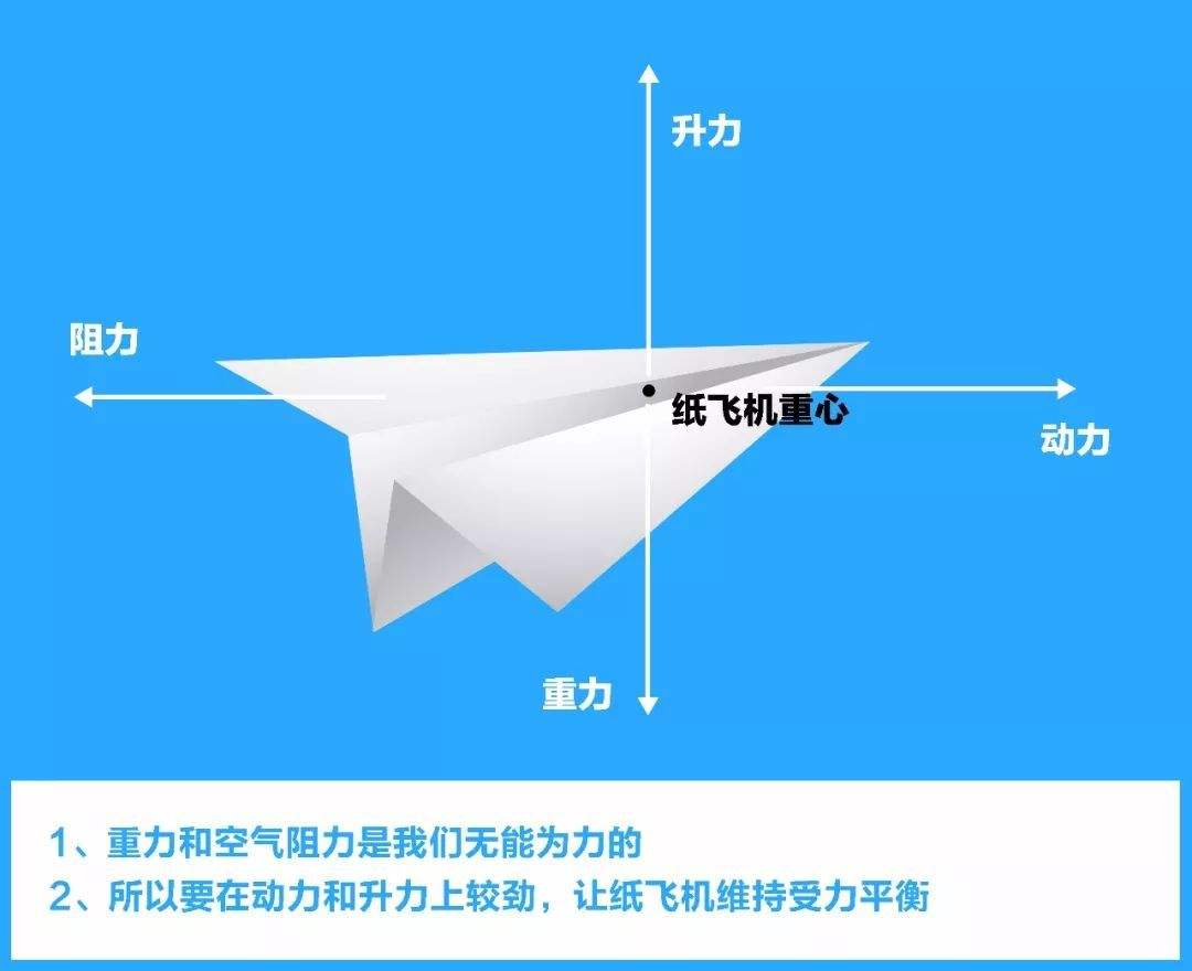 纸飞机链接怎么用[纸飞机网址链接流程]