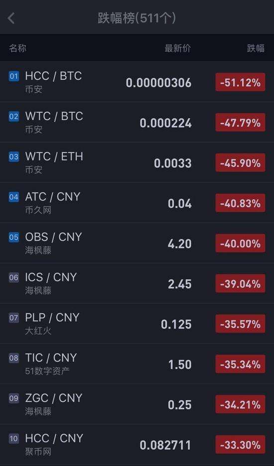 比特币清退通知[比特币交易所都被清退了怎么办]