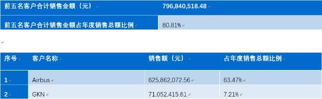 波音2021年财报[波音公司2021经营现状]