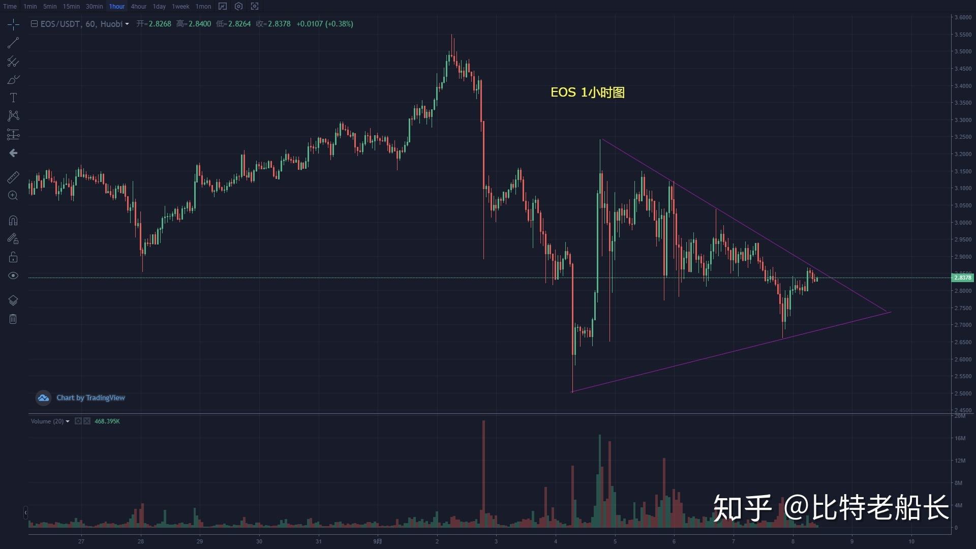 币圈短线技巧[币圈炒币短线秘诀]
