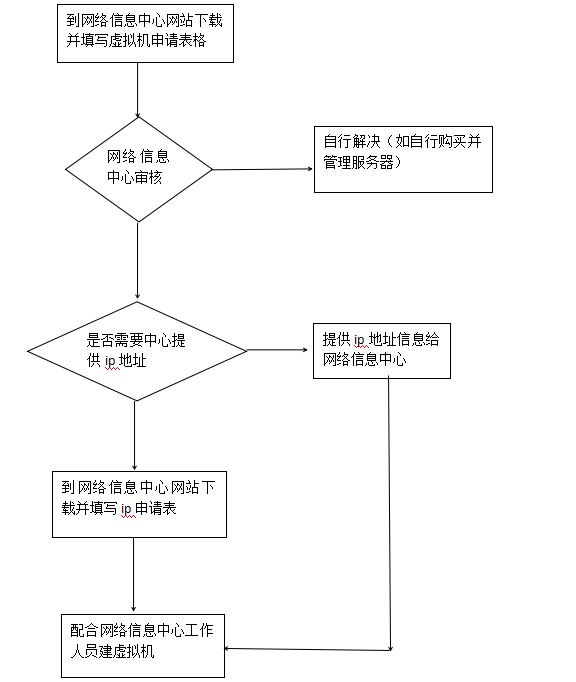 as2in1虚拟号码怎么申请[as2in1注册后没有虚拟电话]