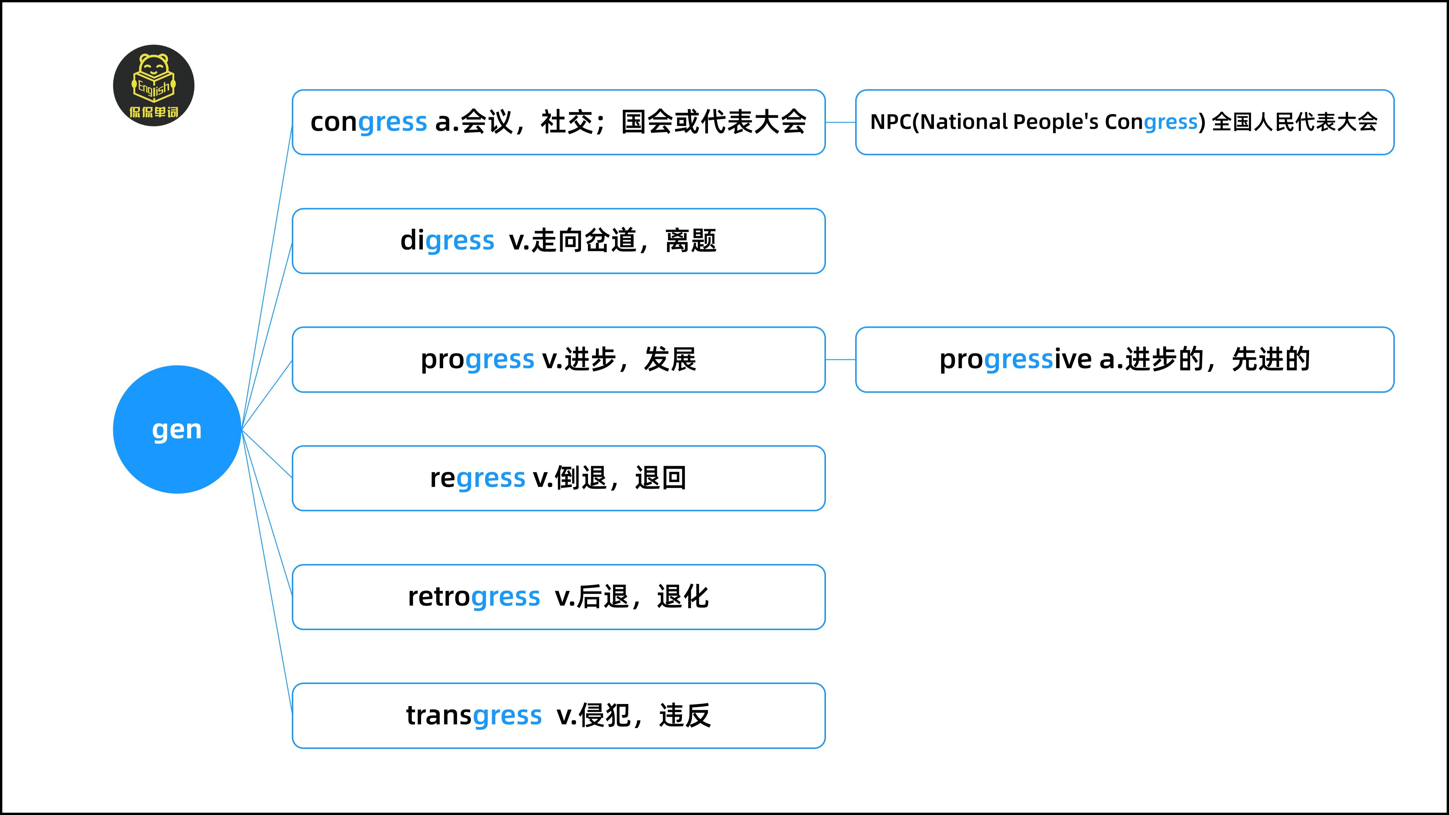 包含television词根词缀的词条