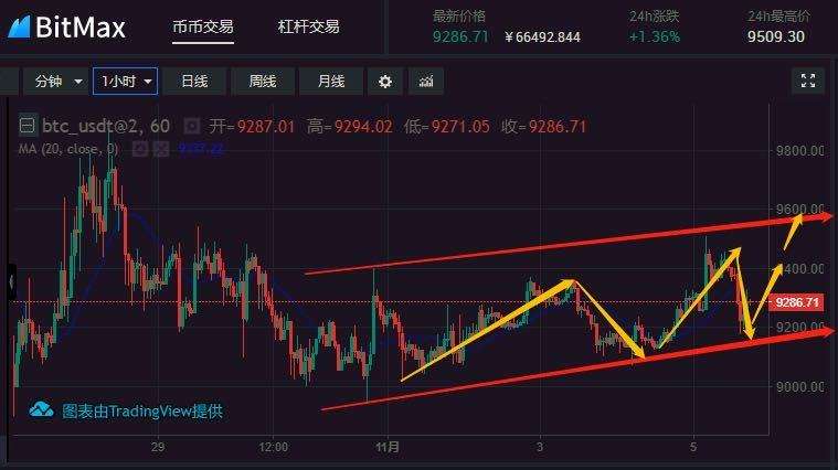 关于btc大盘操作教程的信息
