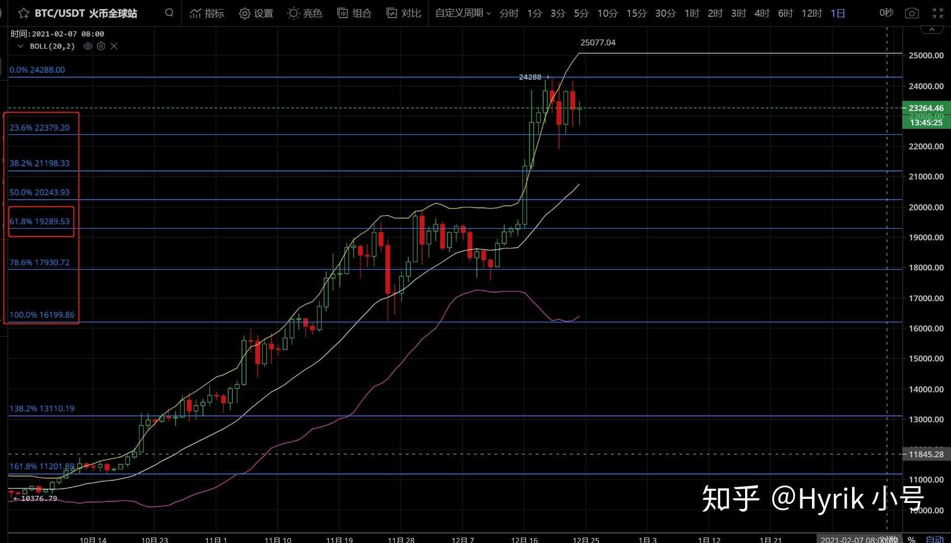 关于btc大盘操作教程的信息