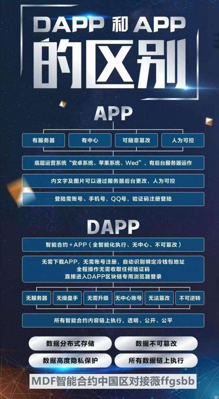 波场链智能合约下载[波场智能合约系统开发]