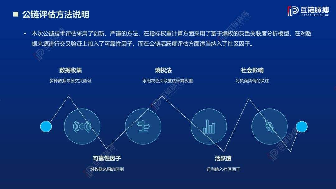 包含国家工信部承认的公链的词条