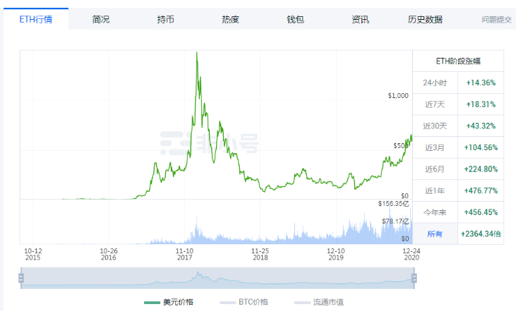 以太坊2023的价格[以太坊2021年2月价格]
