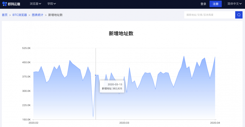 区块链浏览器下载[bitcoin区块链浏览器]