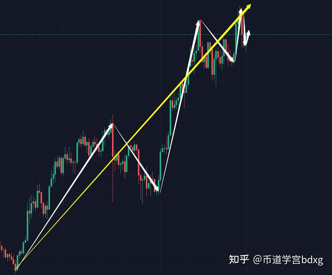 币k线教学视频[币圈k线图入门教程视频]