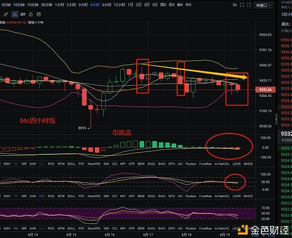 以太坊行情k线[以太坊行情k线图]
