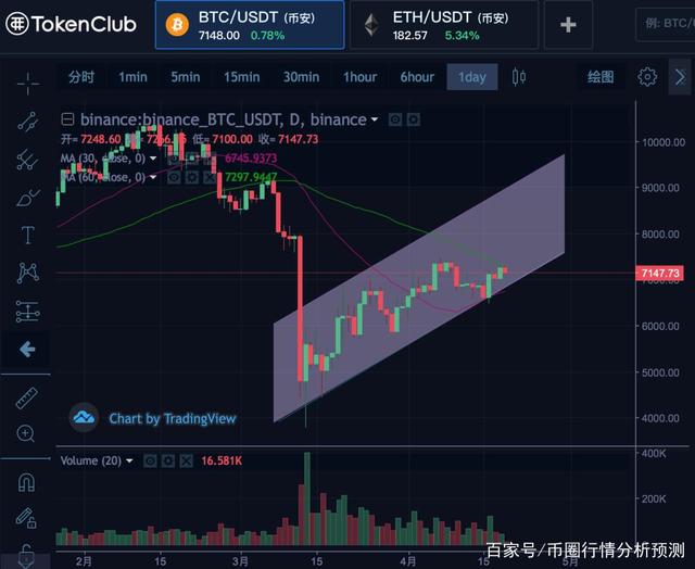 usdt未来行情走势的简单介绍