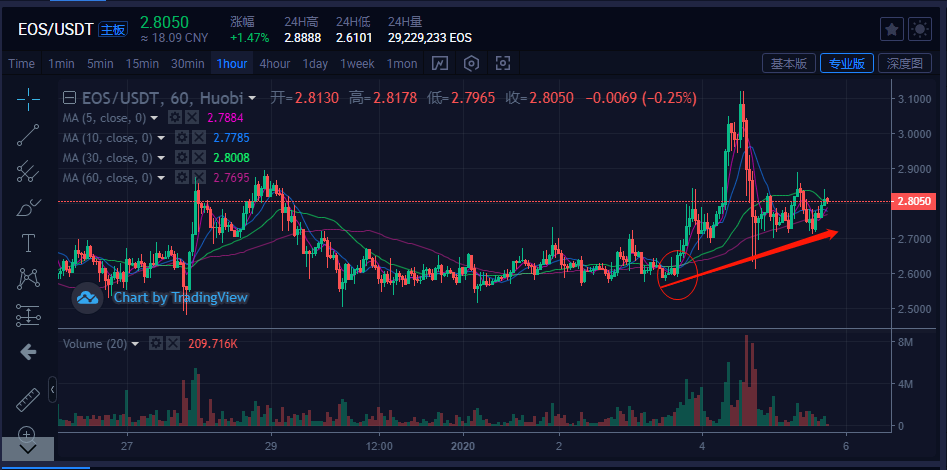 usdt未来行情走势的简单介绍