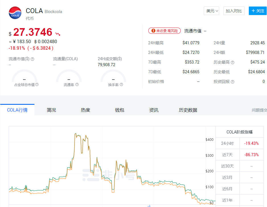 波场币今日价格[波场币今日价格行情非小号]