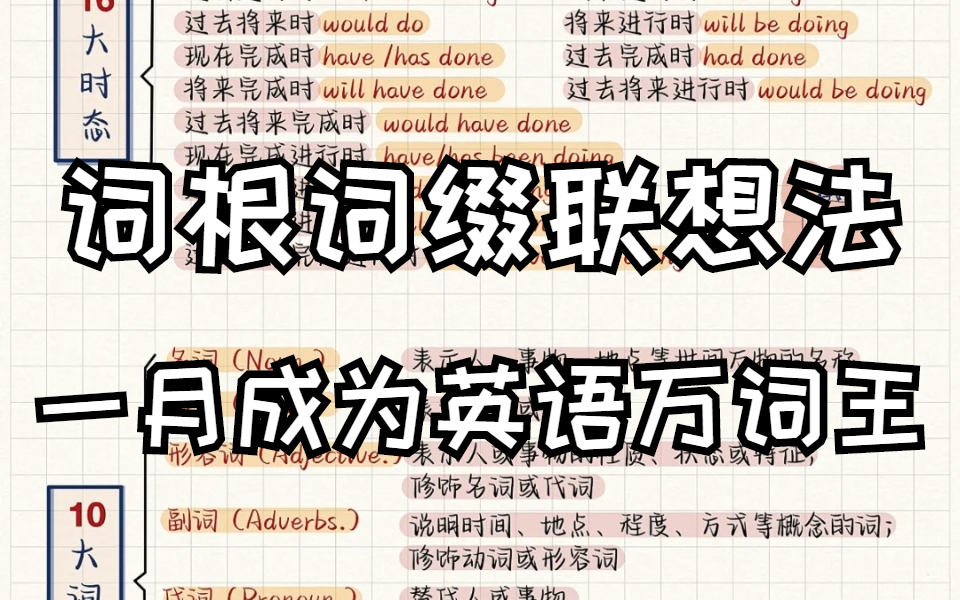telegraph词根词缀记忆的简单介绍