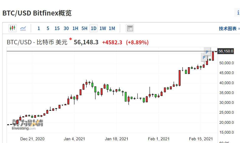 关于btc最近走势如何的信息