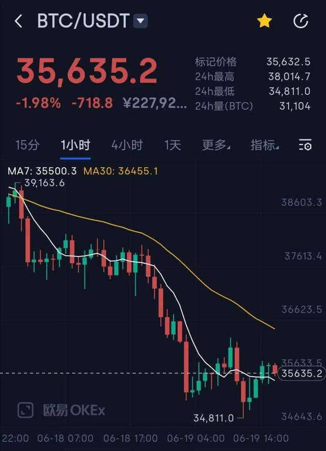 今天以太坊的行情[今天以太坊行情最新价格k线]