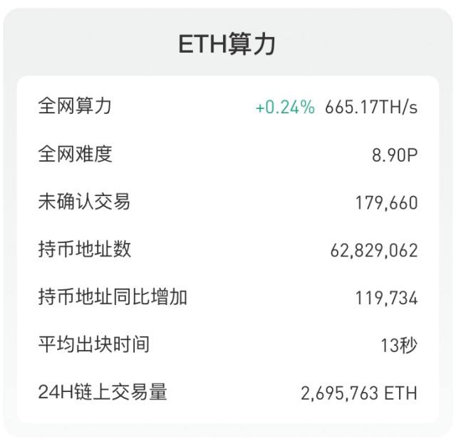 eth全网算力实时查询2022的简单介绍