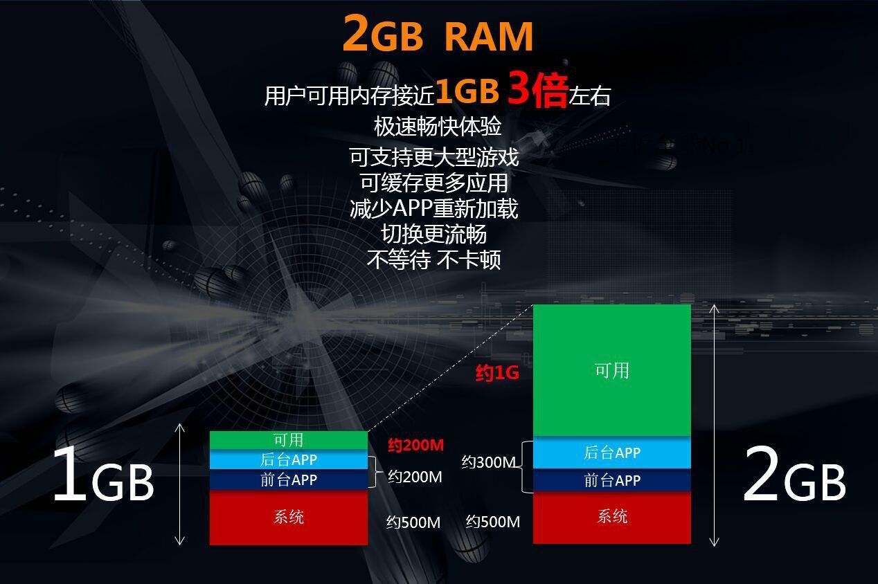 关于telegeram安卓进去怎么弄的信息