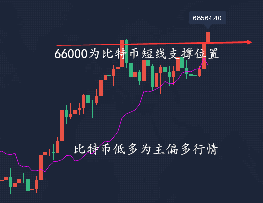 包含btc减半后市走势分析的词条