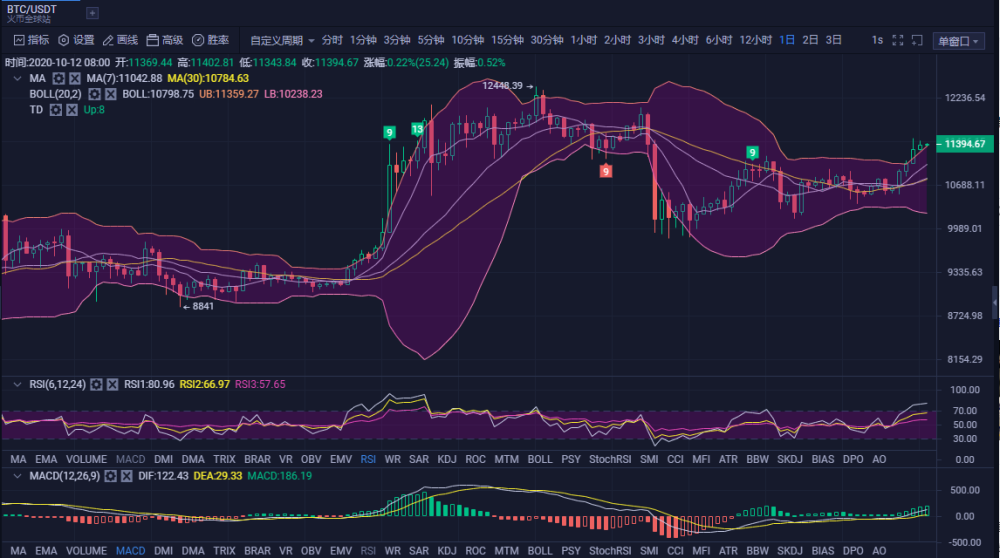 今日eth指标行情[ETH价格今日行情走势]