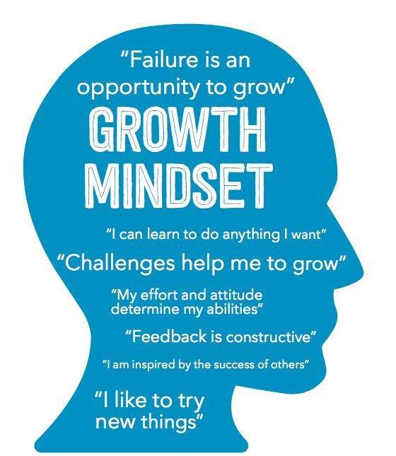 growthmindset[growthmindset的名言]