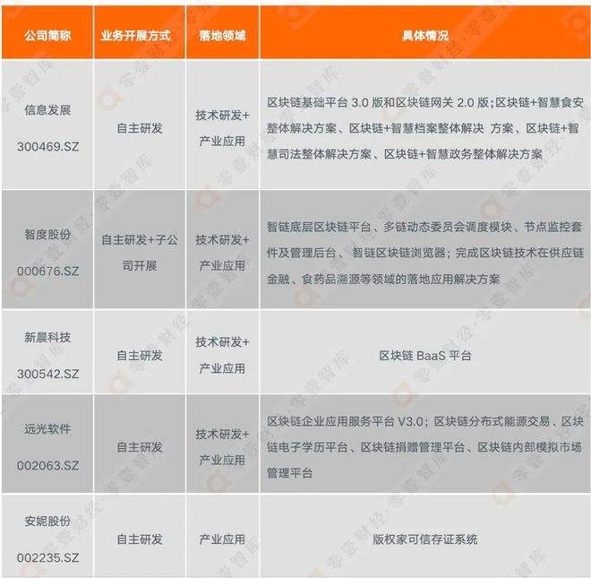 2022区块链赚钱方向[2022区块链赚钱方向是什么]