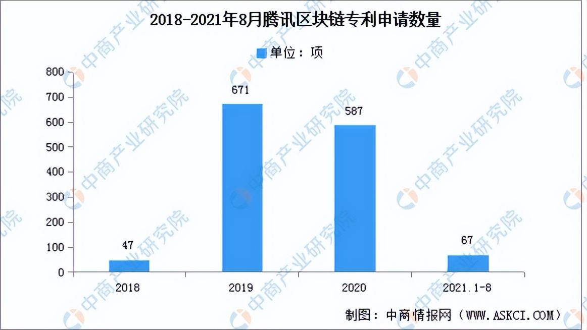 2022区块链赚钱方向[2022区块链赚钱方向是什么]