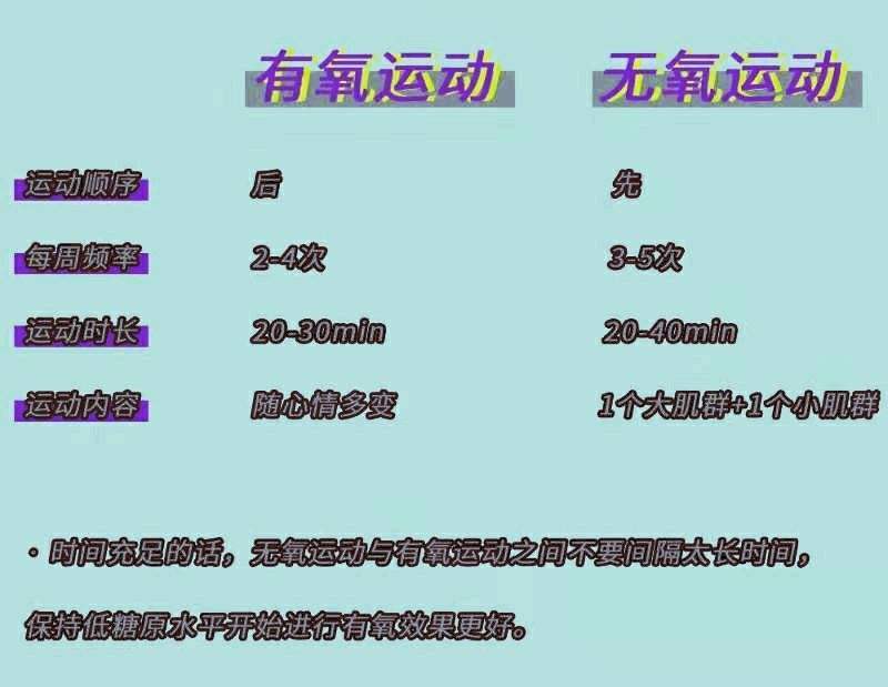 先有氧训练还是先无氧训练的简单介绍